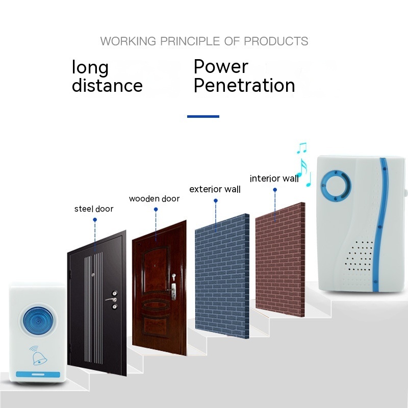 Wireless Remote Control Multi-style Doorbell Household Building Equipment Crystal Oscillator Digital 704 - Image 3